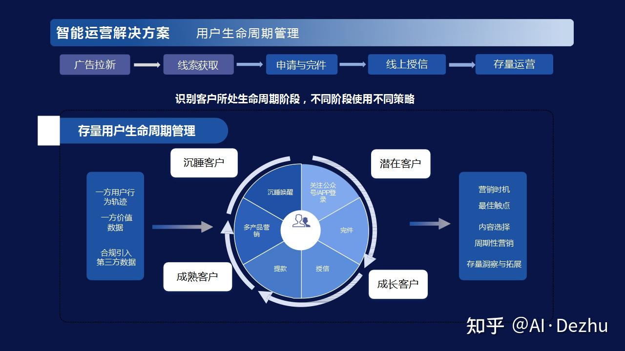 案例分析 | 二手车零售行业最大黑马 Carvana如何颠覆二手车销售？